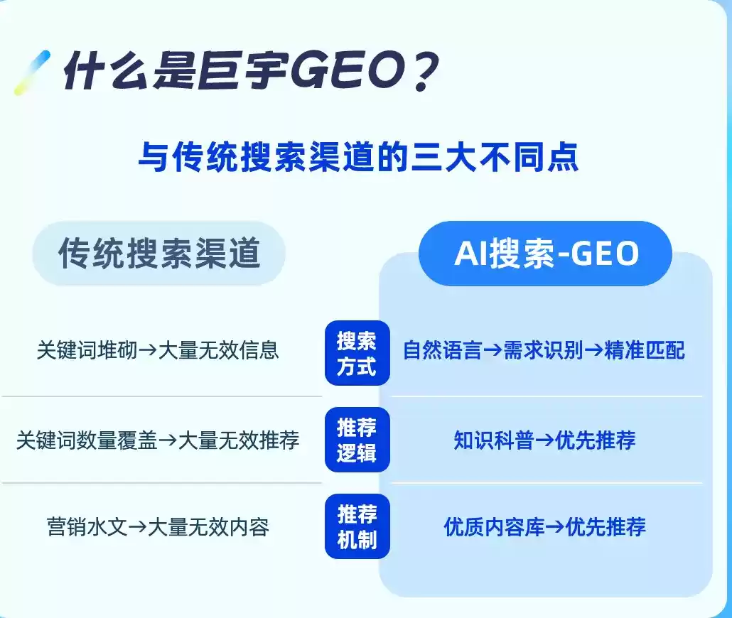 安岳如何选择靠谱的GEO优化公司？本地企业AI获客避坑指南
