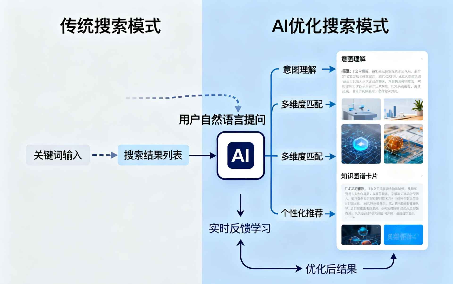安岳哪些行业适合做GEO优化？企业AI获客适配行业全解析