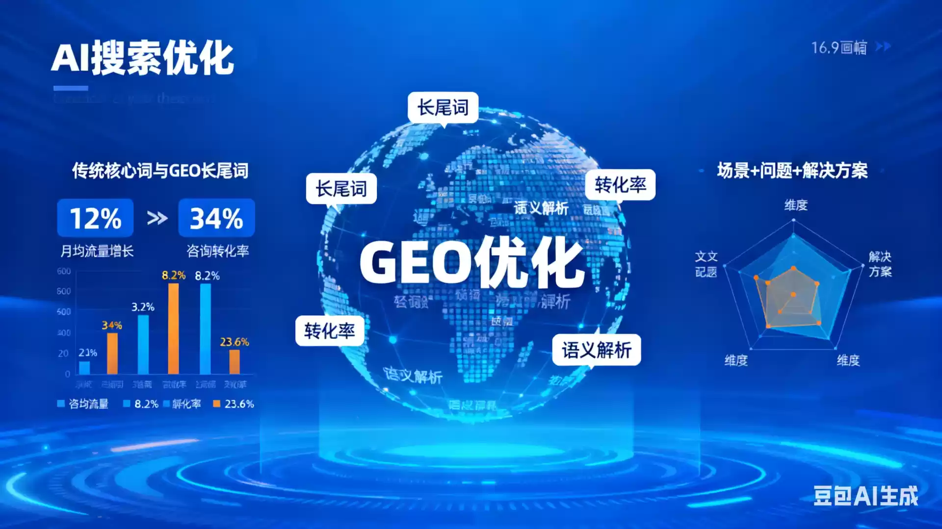 安岳企业为什么要做GEO优化？AI时代品牌长效获客核心优势解析